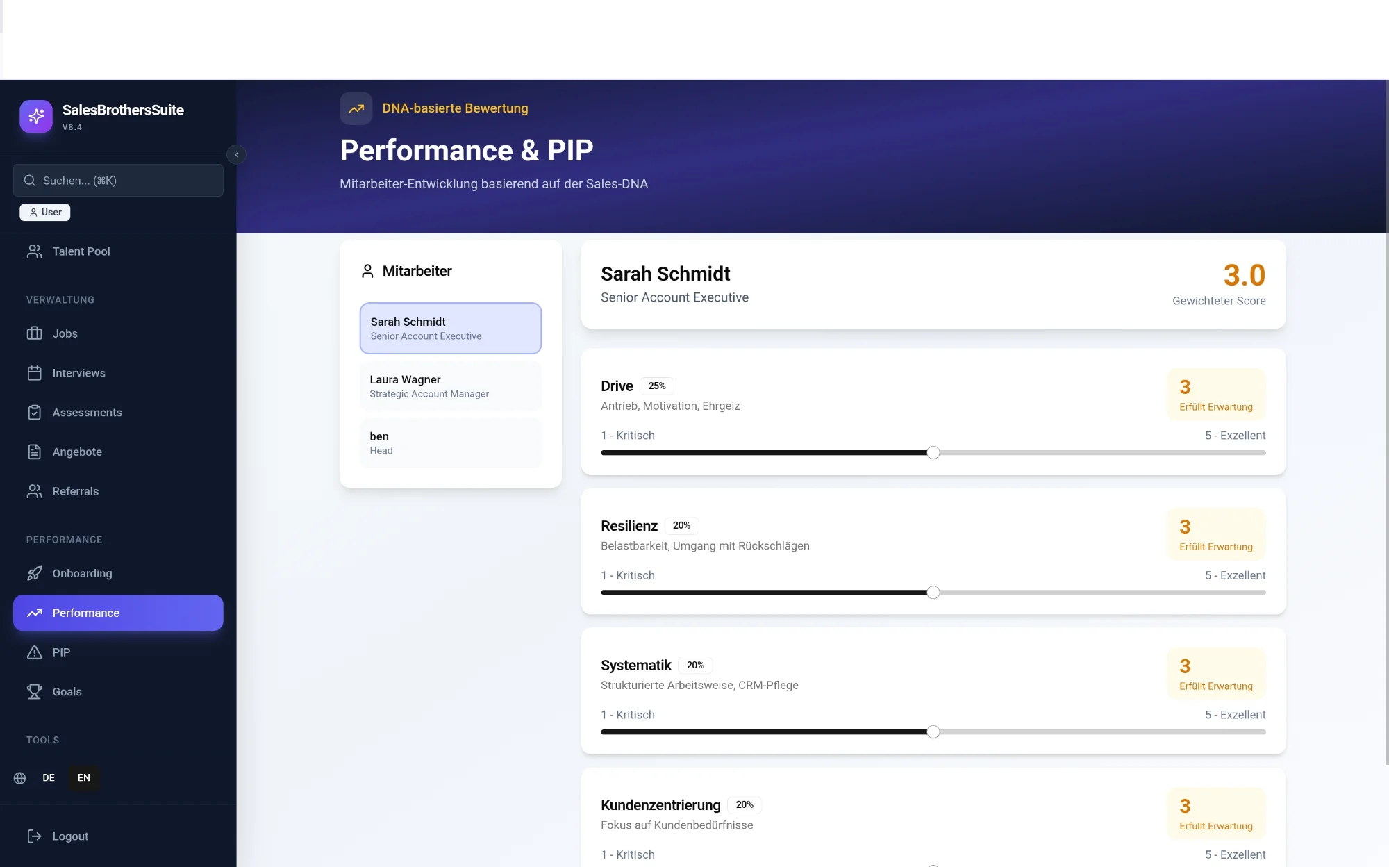 Performance & PIP Dashboard mit DNA-basierter Mitarbeiter-Bewertung