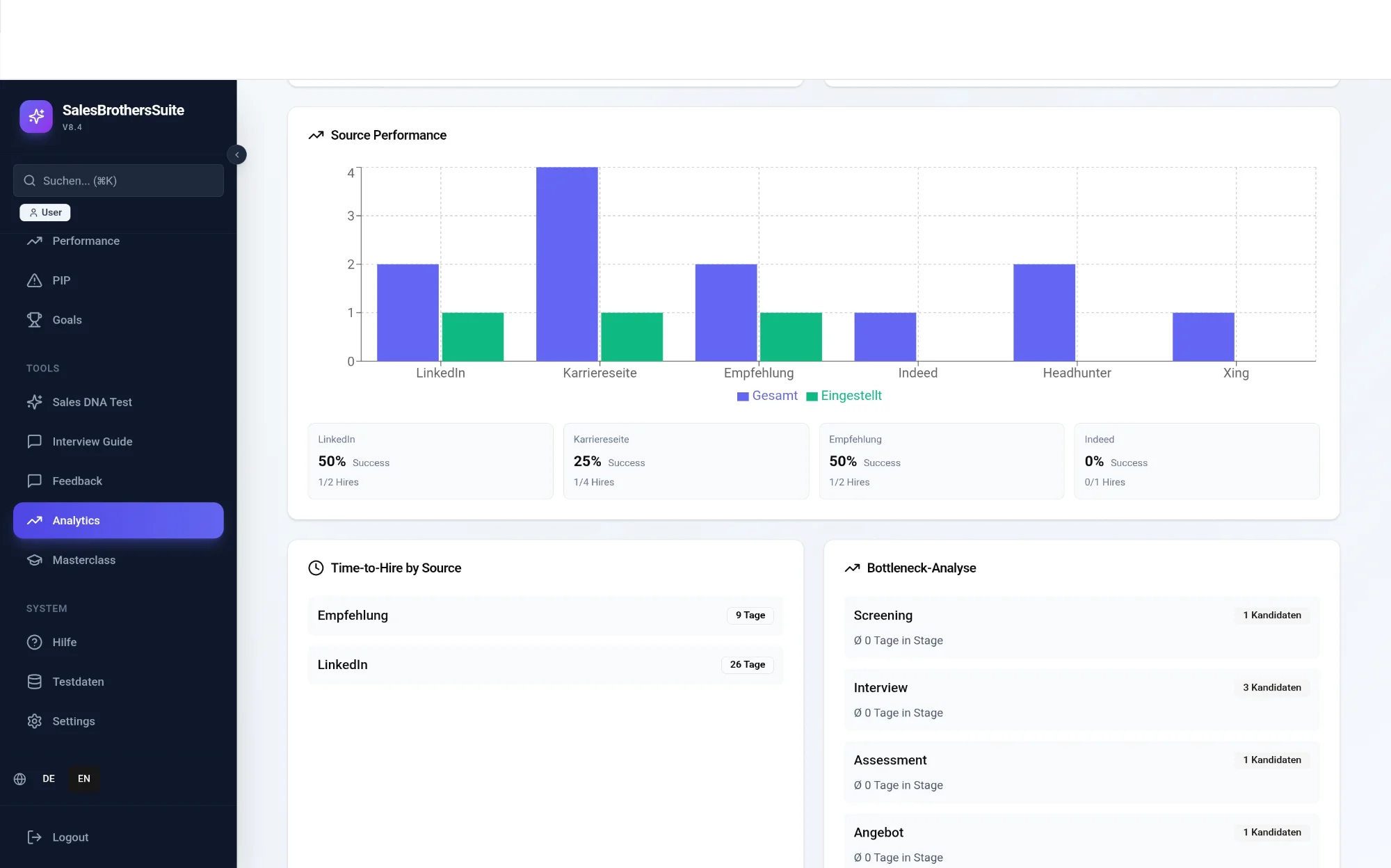 Source Performance Analyse mit Bottleneck-Erkennung und Hiring-Channels